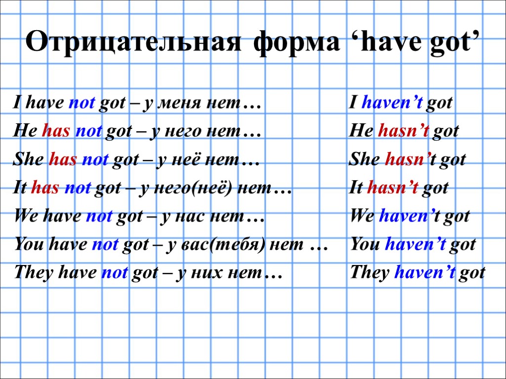 Отрицательная форма ‘have got’ I have not got – у меня нет… He has